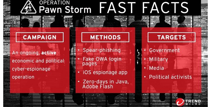 Nuevo zero-day en Adobe Flash se utiliza en la campaña Pawn Storm dirigida a Ministerios de Asuntos Exteriores