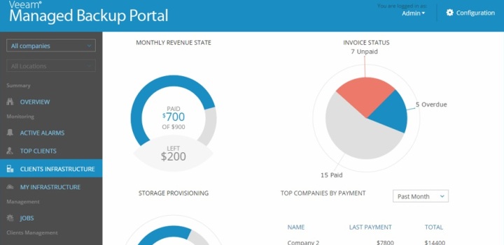 El nuevo Veeam Managed Backup Portal permite a los partners lanzar nuevos servicios