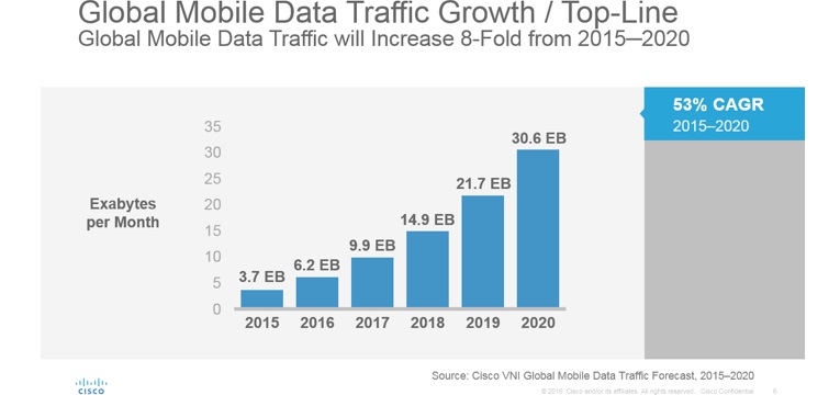 El 70 por ciento de los habitantes serán usuarios móviles en 2020