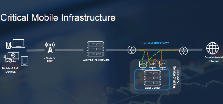 A10 Networks ayuda a establecer una ruta segura a 5G con Thunder CFW