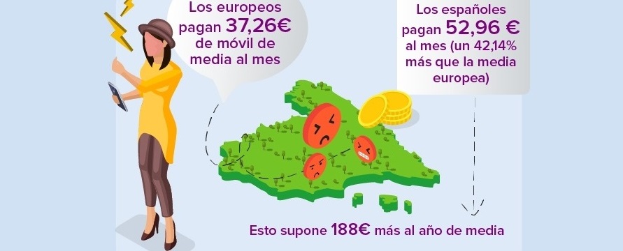 Los españoles, los europeos que más pagan por la telefonía móvil