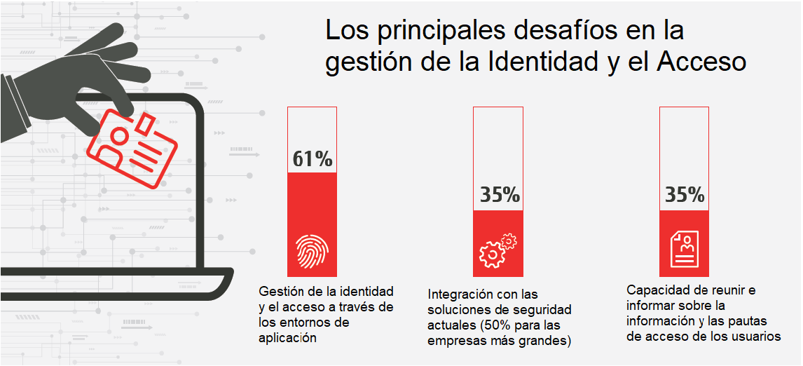 Retos del IAM en entornos cloud