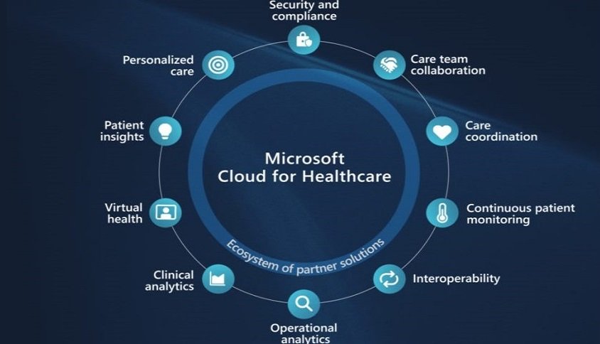 Una nube de Microsoft específica para sanidad