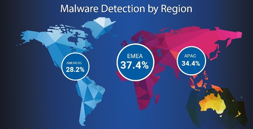 Malware sin fichero