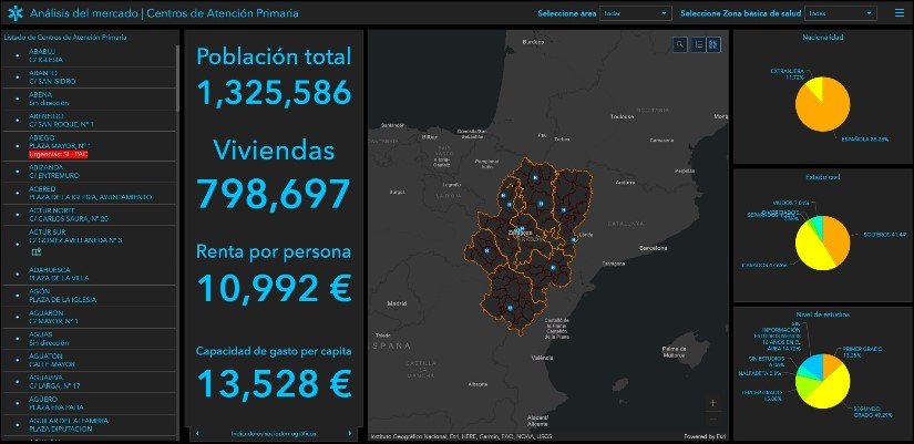 Esri y Shoppertec lanzan una solución de location intelligence para farmacia y sanidad