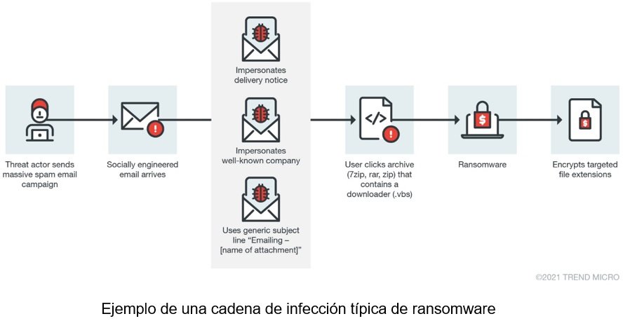 Teletrabajo y ransomware