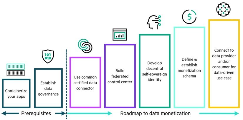 Hewlett Packard Enterprise lanza Gaia-X Solutions