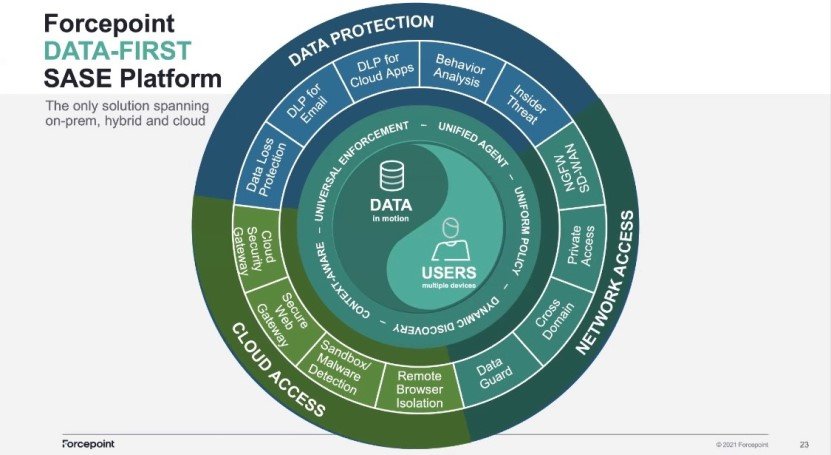 Forcepoint presentará nuevo programa de canal