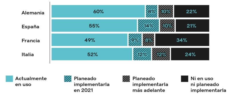 La visibilidad web