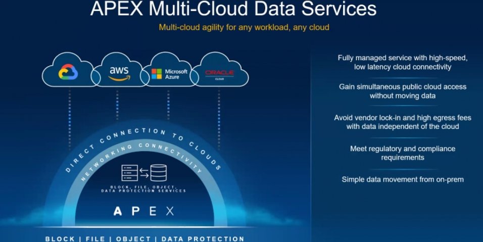 Dell Technologies presenta nuevos servicios para entornos multicloud