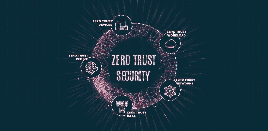 Thales y Palo Alto Networks presentan nuevas integraciones de seguridad Zero Trust