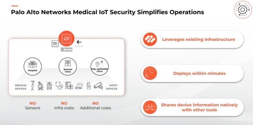 Palo Alto Networks anuncia Medical IoT Security