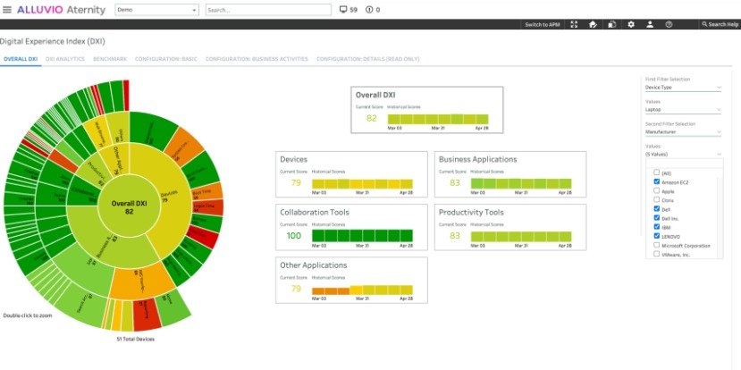 Riverbed lanza la solución para Experiencia Digital del Empleado Aternity Sentiment