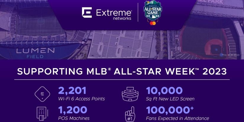 Extreme Networks, proveedor oficial Wi-Fi de la All-Star Week de beisbol americana