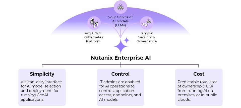 Nutanix amplía su plataforma de inteligencia artificial a la cloud pública