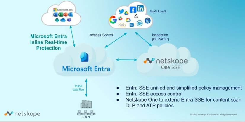 Netskope amplía su colaboración con Microsoft para brindar capacidades avanzadas de SSE