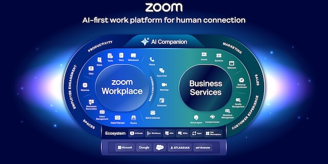 Zoom pasa a denominarse Zoom Communications