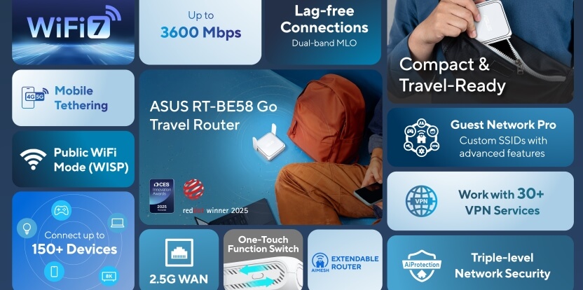 ASUS lanza un router mini con WiFi 7 para conectividad en viajes, entornos de oficina y espacios reducidos