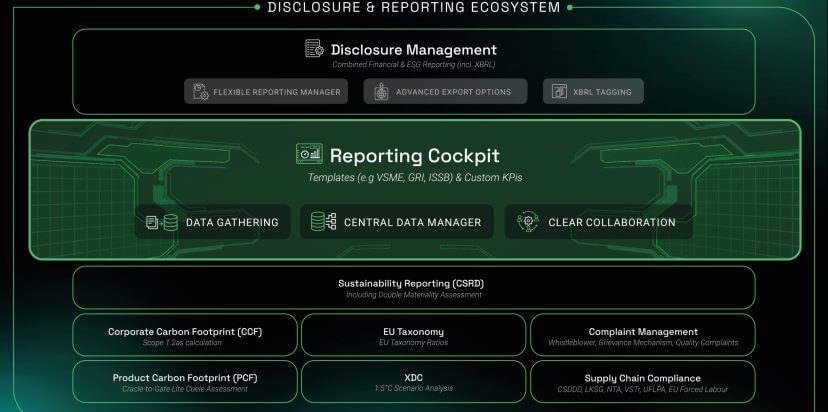 osapiens presenta dos nuevas soluciones de software de sostenibilidad basado en IA