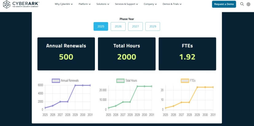 CyberArk habilita una solución gratuita y un escáner de certificados TLS