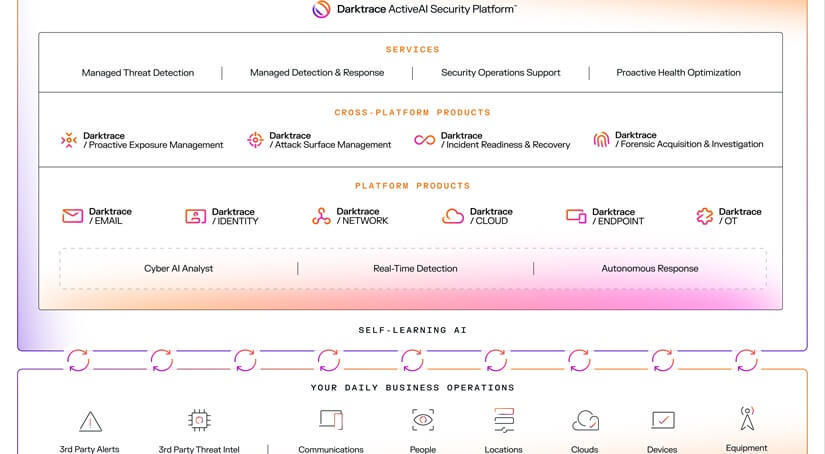Los partners de canal de Arrow ahora pueden ofrecer las soluciones de Darktrace en EMEA