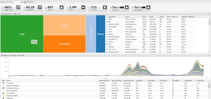 Purview de Extreme Networks, premiada por SearchNetworking.com