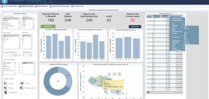 WebFOCUS BI Portal, la apuesta de Information Builders por la personalización al cliente