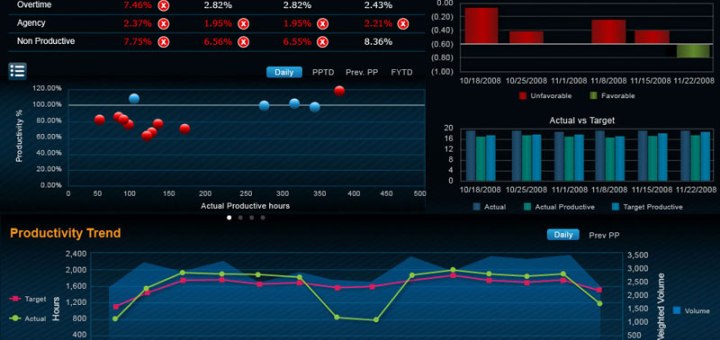 Kronos y Axsium Group lanzan Global Big Data