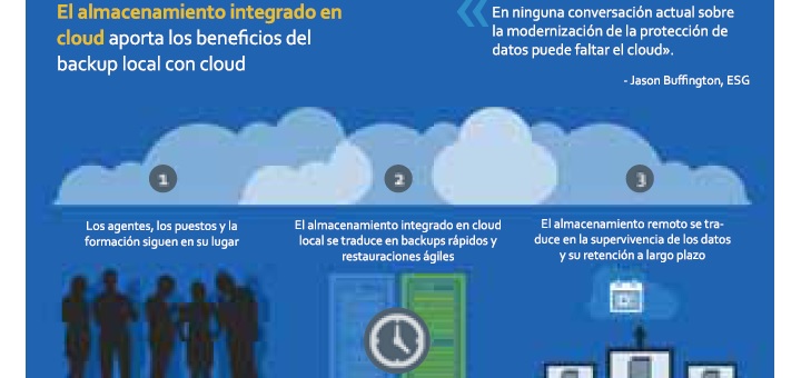 NetApp eleva el backup y archivado de datos al cloud