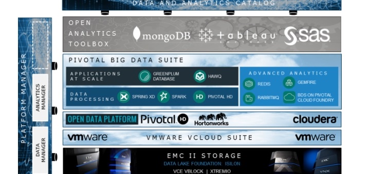 EMC anuncia la solución de Data Lake empresarial