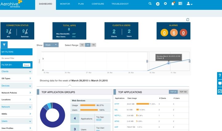 Aerohive ofrece una Plataforma de Gestión Cloud de Próxima Generación para organizaciones Mobile-First