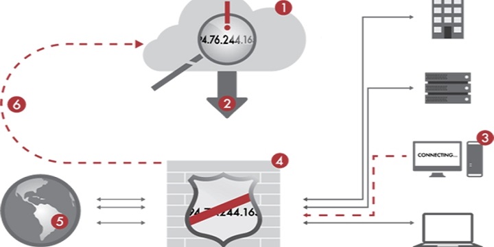 A10 Networks mejora sus ADCs y funciones anti DDoS con Global Threat Intelligence de ThreatSTOP