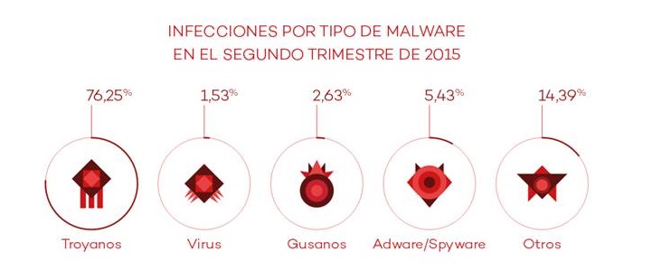 Panda Security alerta de un nuevo récord de malware creado para infectar a los usuarios