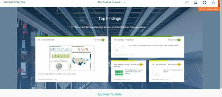 IBM incrementa la capacidad de búsqueda de datos y de pregunta y respuesta de Watson Analytics