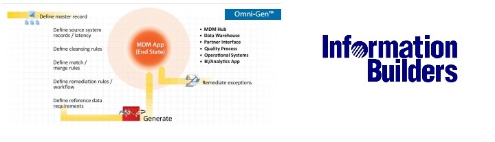 Information Builders lanza Omni-Gen para optimizar los proyectos de gestión de datos maestros