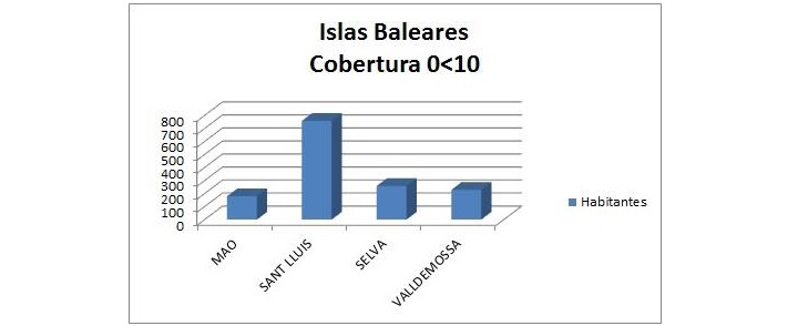 23 municipios baleares no tienen un acceso a Internet de calidad