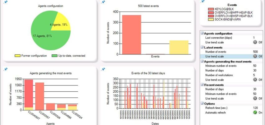 Arkoon Netasq desarrolla nuevas funciones de generación de informes para Stormshield Endpoint Security 7.2