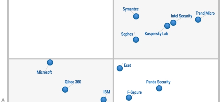 Trend Micro afianza su posición de líderes para Plataformas de Protección Endpoint
