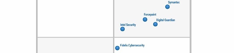 Forcepoint, líder según Gartner en DLP, Data Loss Prevention