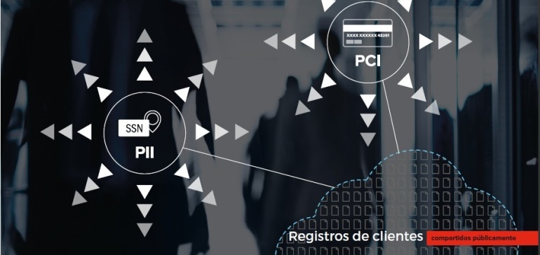 Uno de cada diez documentos compartidos en aplicaciones en la nube contiene datos sensibles y regulados