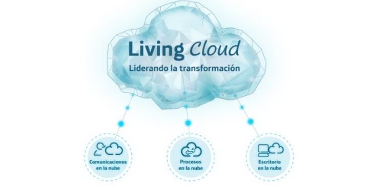 Telefónica presenta Living Cloud