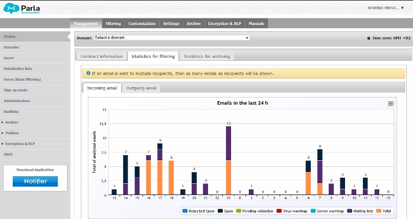 Itway promueve en España las soluciones de Spamina, nominado como Cool Vendor por Gartner